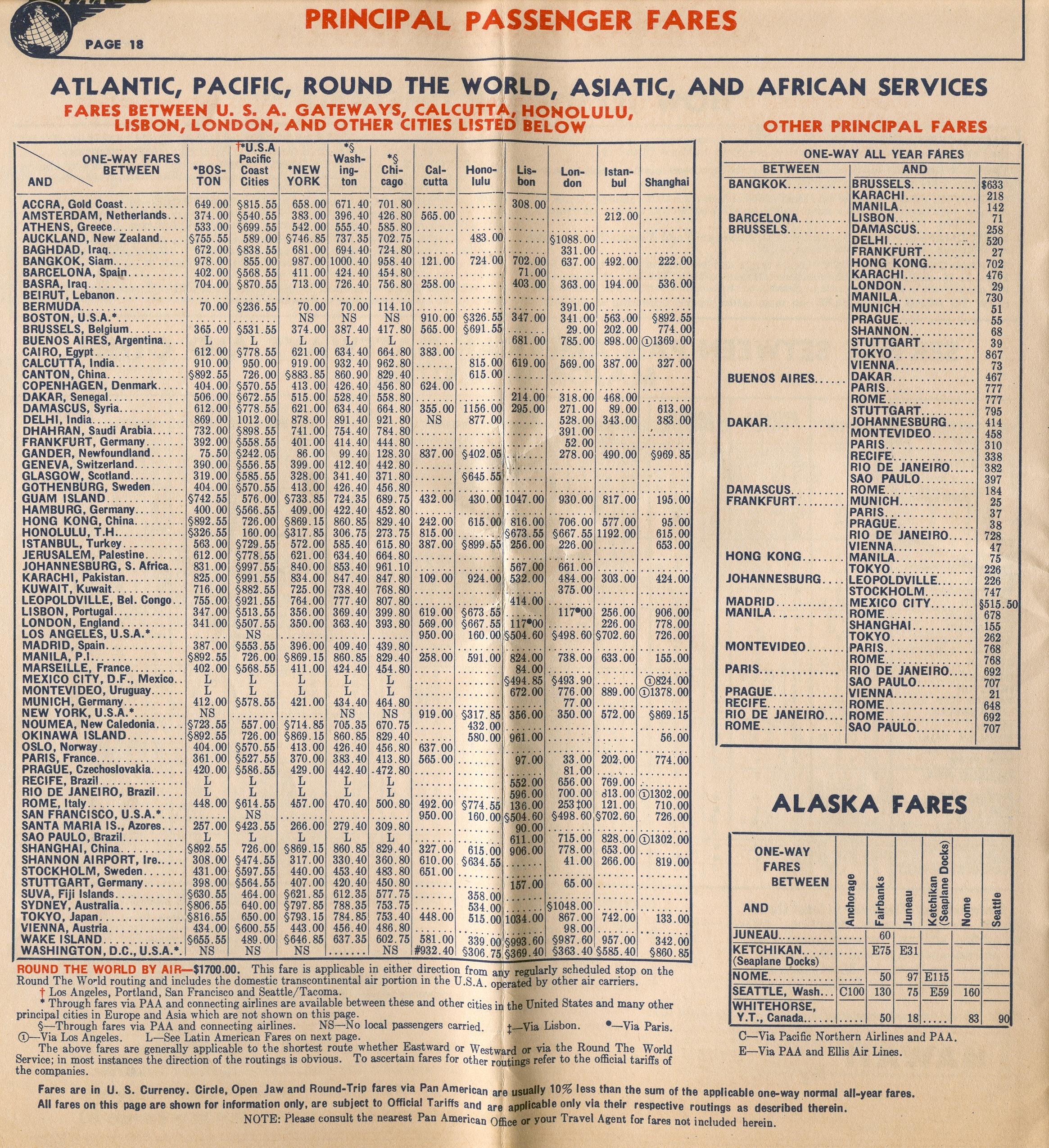 1949,  July 1, General Pan Am fares for all regions except Latin America.